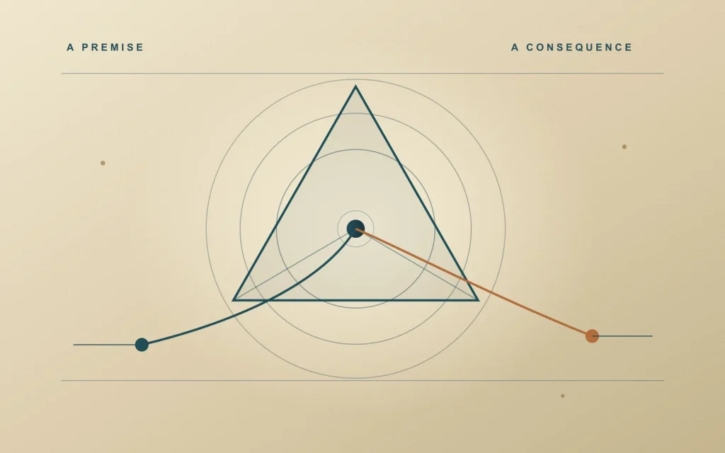A geometric premise branches toward two possible consequences on warm paper.