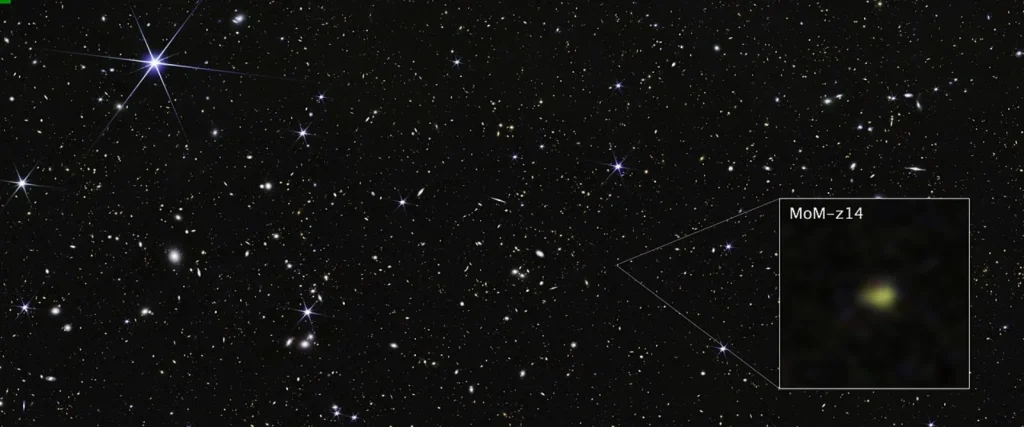 A wide black field of space sprinkled with hundreds of small galaxies and a few bright stars with spiky rays. A boxed inset at right enlarges a faint, fuzzy yellow-green blob labeled MoM-z14.