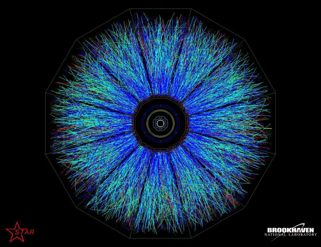 A circular burst of thousands of thin blue, green and red lines radiating outward from a small central ring on a black background, inside a many-sided outline, with STAR and Brookhaven National Laboratory logos in the lower corners.